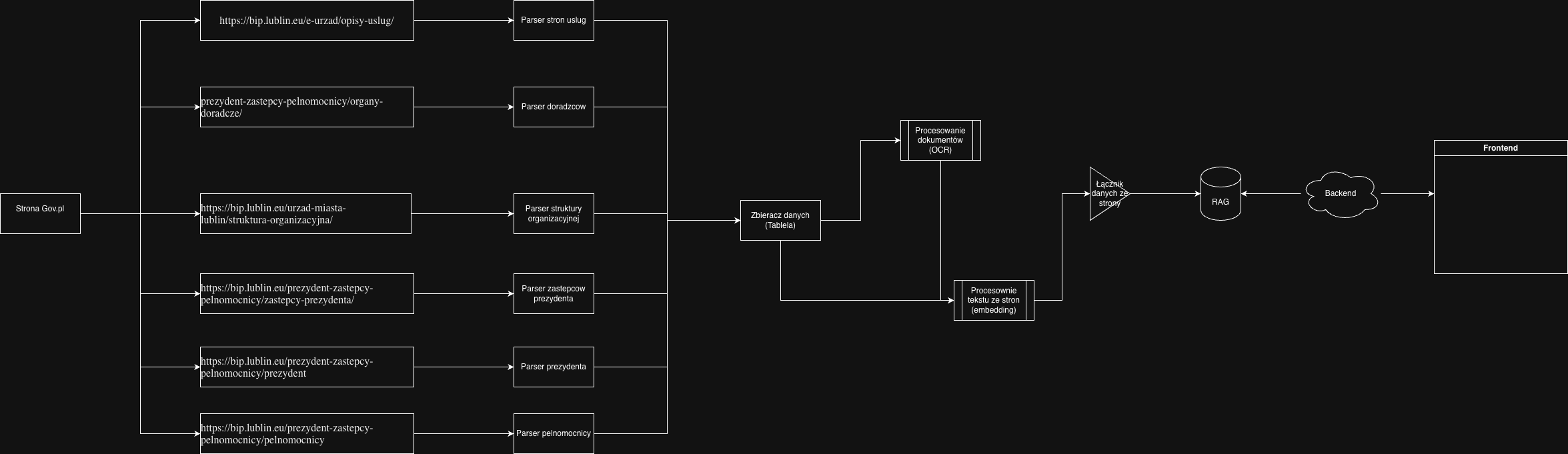 System diagram from the Urban Kompas presentation repository